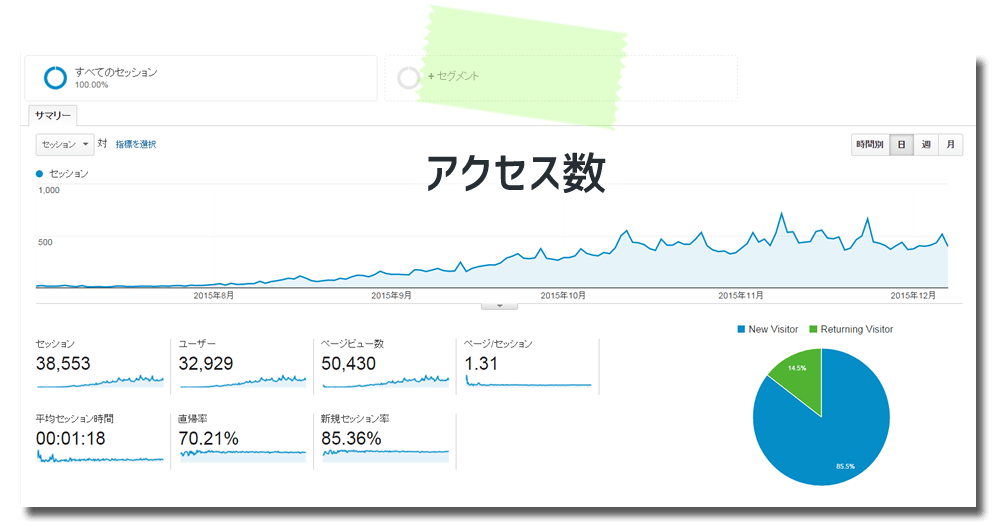 GoogleAnalytics管理画面セッション数