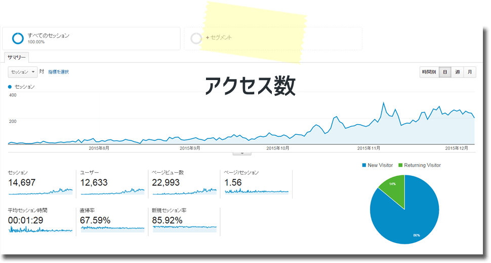 GoogleAnalytics管理画面セッション数