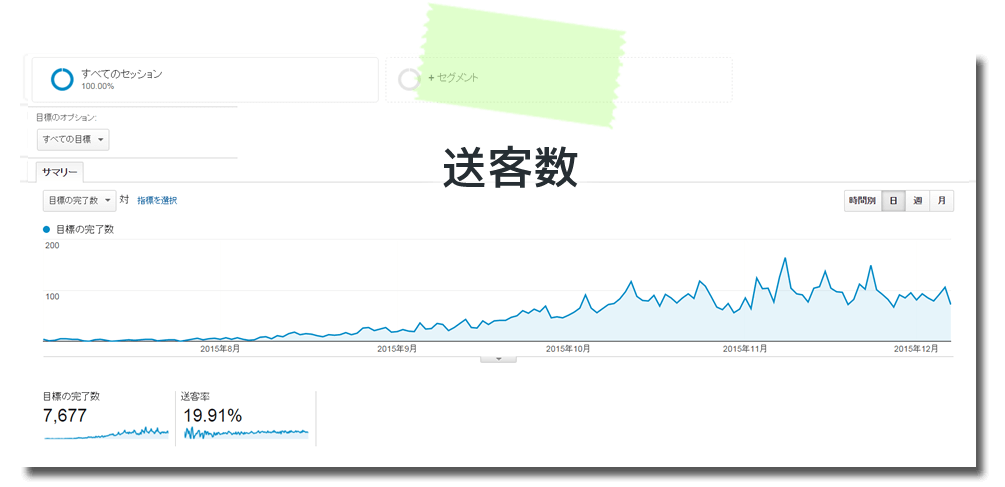 GoogleAnalytics管理画面送客数