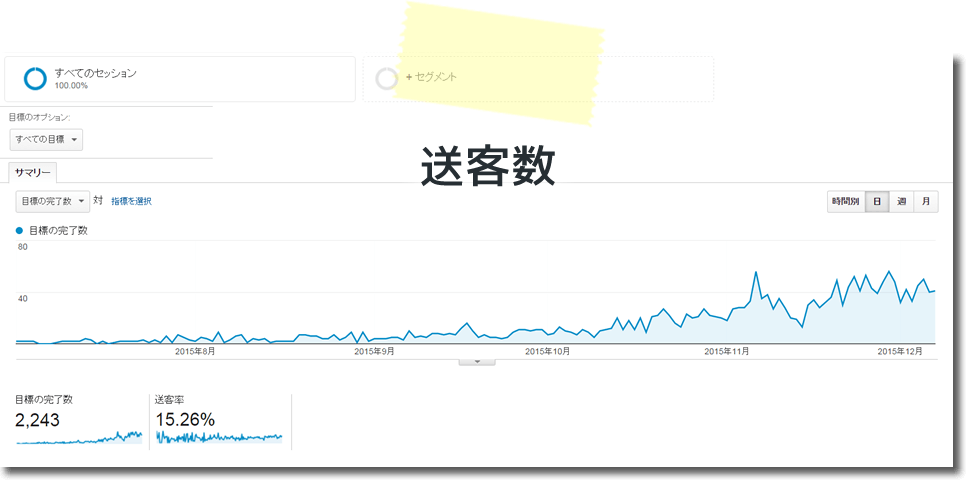 GoogleAnalytics管理画面送客数