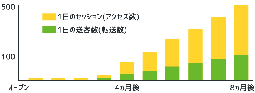 運用スケジュール